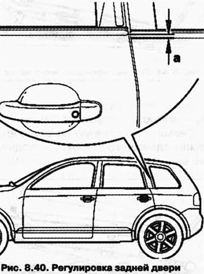 Задняя кромка наружной обшивки двери устанавливается выше примерно на 1 мм относительно задней…