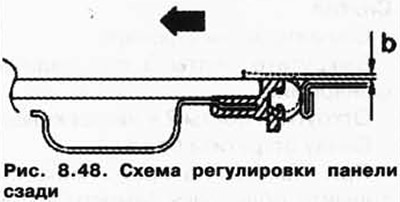 Затяните винты стеклянной панели с моментом затяжки 4,5 Нм.