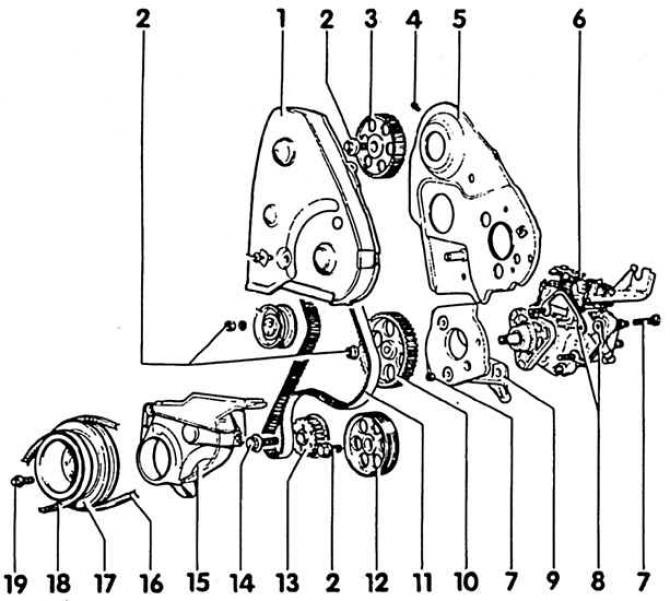 1. Горње кућиште; 2. Матица, 45 Нм; 3. Матица брегастог вратила; 4. Вијак, 10 Нм; 5. Поклопац…