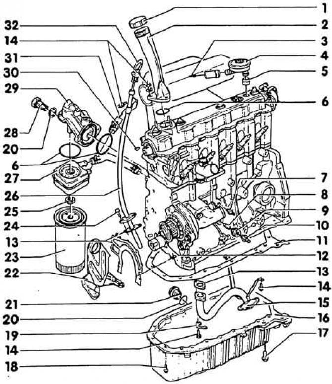1. Závitový uzáver; 2. Plniace hrdlo oleja; 3. Do sacieho potrubia; 4. Ventil na reguláciu tlaku…