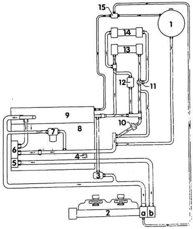 1. Expanzná nádrž; 2. Radiátor; a. Hore; b. Dole; 3. Obehové čerpadlo vody; 4. Vypúšťacia zátka…