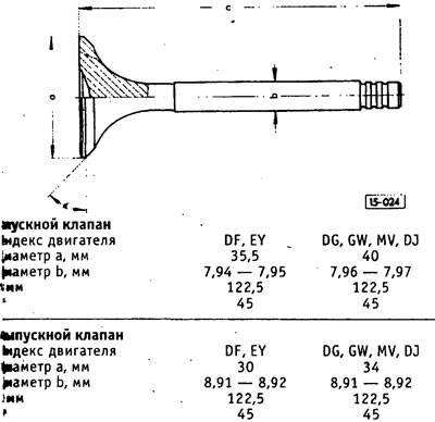 Внимание: Для выпускных клапанов обработка не допускается, они могут только притираться.