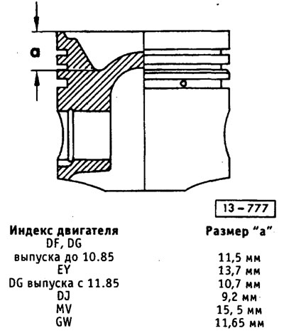 Отличительные признаки поршней
