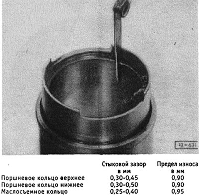 Проверить щупом стыковой зазор поршневого кольца. Поршневые кольца с повышенным зазором заменить.