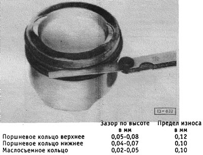 Вставить с помощью специальных щипцов поршневые кольца в канавки поршня. Замерить зазоры колец по…