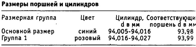 Для обмера цилиндра требуется стрелочный индикатор для измерений внутренних размеров, шкалу…