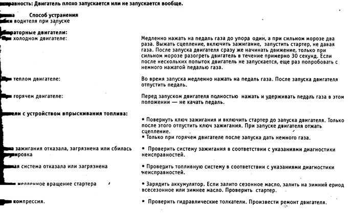 Внимание: Соблюдать правила безопасности при работе с электронной системой зажигания.