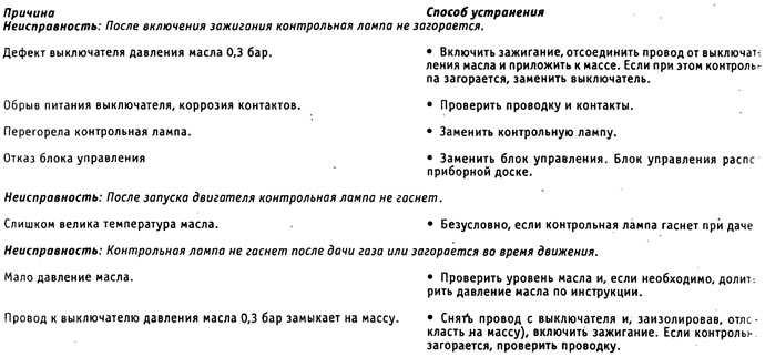 Диагностика неисправностей системы смазки двигателя