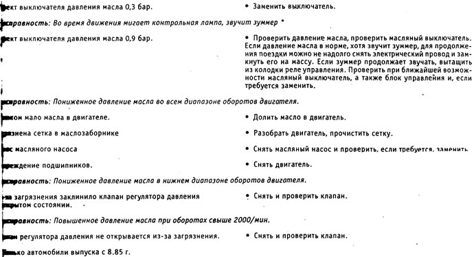 Диагностика неисправностей системы смазки двигателя
