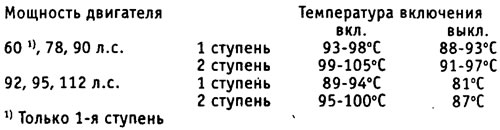 Температурный выключатель электрического вентилятора находится в левой нижней части радиатора.…