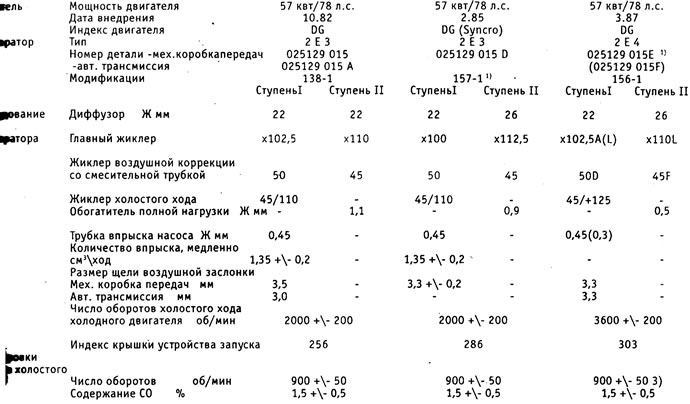 Основные данные карбюратора 2Е3 и 2Е4