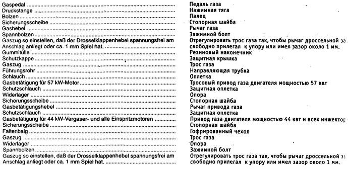 Тросовый привод газа