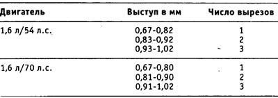 (13-353) При необходимости толщина прокладки может быть определена. Для этого нужно измерить…