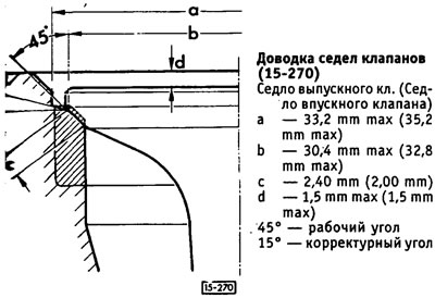 Доводка седел клапанов (15-270)