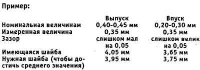 Зазоры клапанов фольксваген дизель