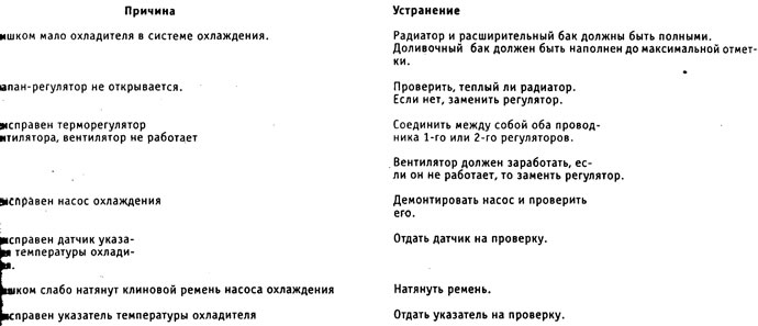 Неисправность: мигает предупредительный сигнал указателя температуры при перегретом двигателе.