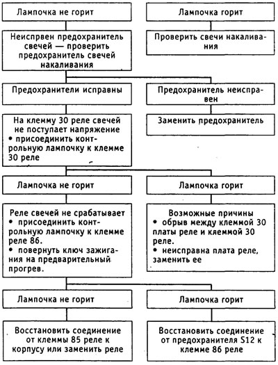 снова присоединить провод датчика температуры двигателя.