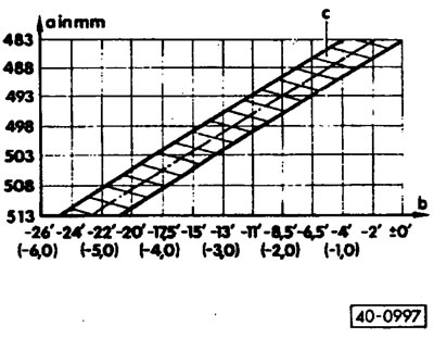 Отрегулировать схождение как можно более точно, «а» — расстояние от центра колеса до нижнего канта…