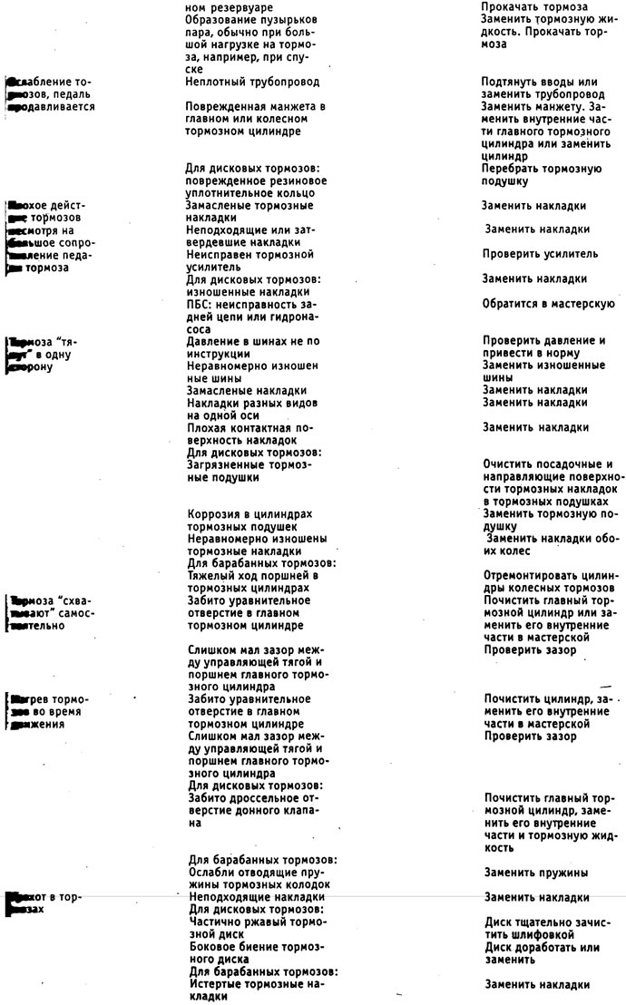 Tablica kvarova kočionog sustava