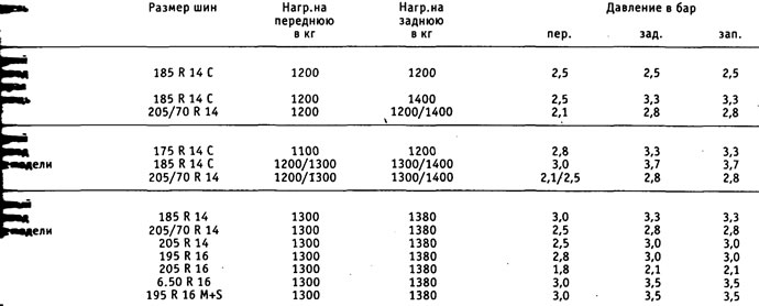 Давление в шинах