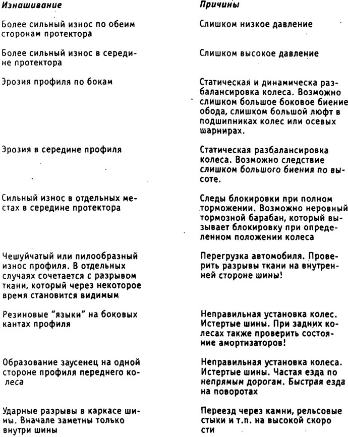Таблица неисправностей шин