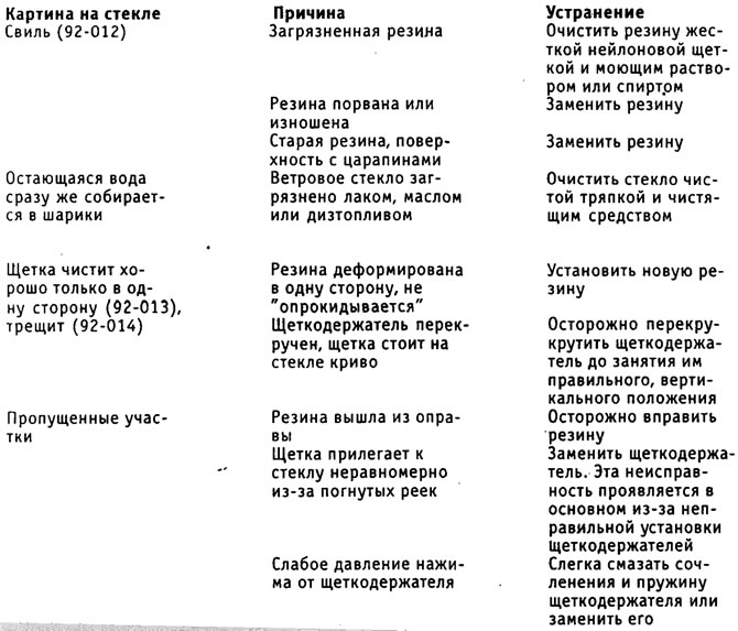 Таблица на неизправностите на перата на чистачките на предното стъкло