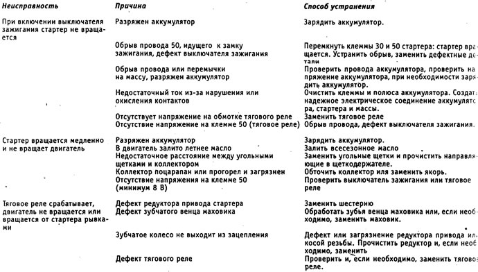 Условия на теста: Надеждна проводна връзка и неоксидирани контакти.