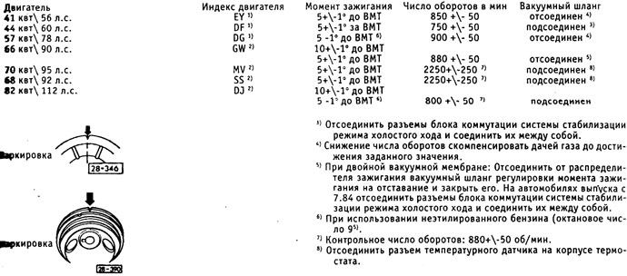 Заданные значения момента зажигания