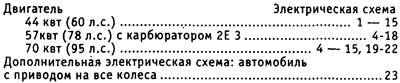 Дистрибуција електричних кола